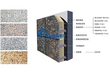 為什么要使用保溫裝飾一體化板，好在哪里呢？