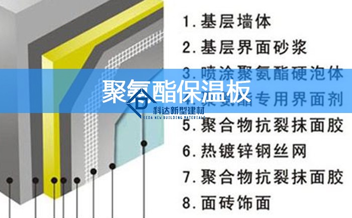 聚氨酯保溫板的優(yōu)勢(shì)是什么呢？有哪些特色